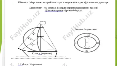 маркетинг ва унинг ривожланишини — PPTX