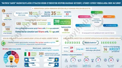 raqobat tizimlari va ularni qo‘llab-quvvatlash — PPTX