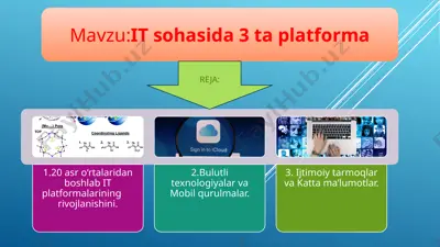 it sohasida 3 ta platforma — PPTX
