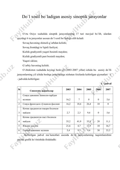 do'l xosil bo'ladigan asosiy sinoptik jarayonlar — DOC