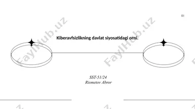 kiberavfsizlikning davlat siyosatidagi o'rni — PPTX