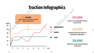 traction infographics — PPTX