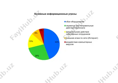 информационная безопасность методы  защиты информации — PPTX