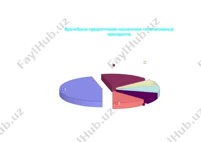 современные принципы терапии артериальной гипертензии — PPTX