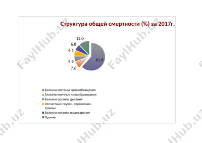 yuqumli bўlmagan kasalliklar profilaktikasi, so'glom turmush tarzini qo'llab-quvvatlash va aholining jismoniy faolligi darajasini oshirish tadbirlari to'grisida — PPTX