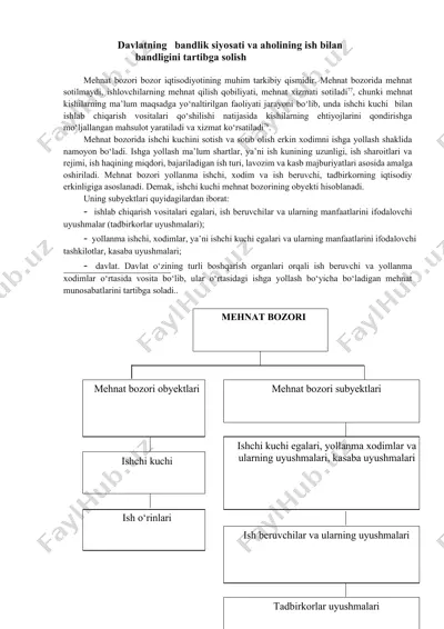 davlatning bandlik siyosati va aholining ish bilan bandligini tartibga solish — DOCX