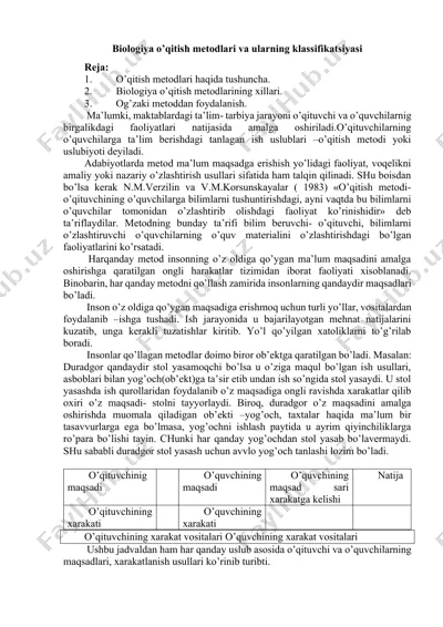 biologiya o’qitish metodlari va ularning klassifikatsiyasi — DOCX