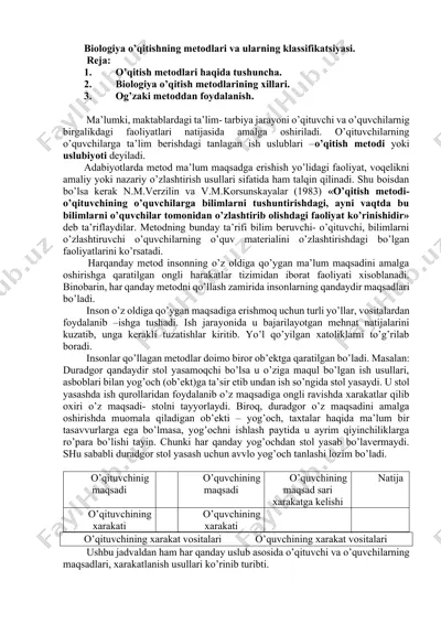 biоlоgiya o’qitishning mеtоdlаri va ularning klassifikatsiyasi — DOCX