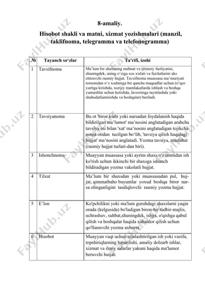 hisobot shakli va matni, xizmat yozishmalari (manzil, taklifnoma, telegramma va telefonogramma) — DOCX