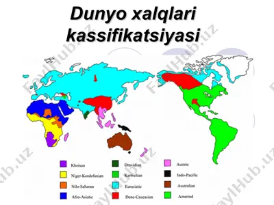 dunyo xalqlari klassifikatsiyasi — PPT