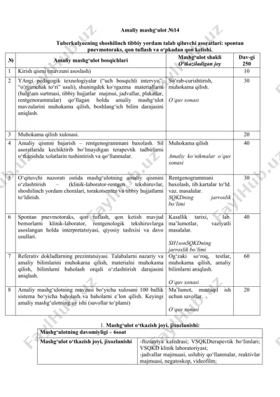 tuberkulyozning shoshilinch tibbiy yordam talab qiluvchi asoratlari — DOCX