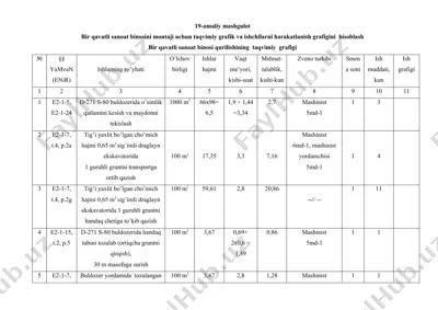 bir qavatli sanoat binosini montaji uchun taqvimiy grafik va ishchilarni harakatlanish grafigini hisoblash — DOCX