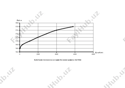 elektr enеrgiyasi istе`mоlchilаrining ges-dаn fоydаlаnish dаrаjаsi — DOCX