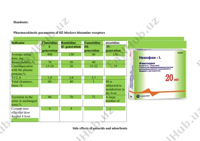 pharmacokinetic parameters of h2 blockers histamine receptors — DOCX