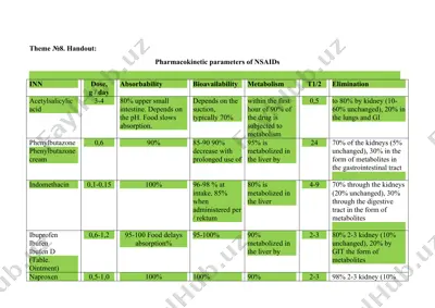 pharmacokinetic parameters of nsaids — DOCX