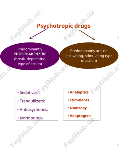 psychotropic drugs — DOCX
