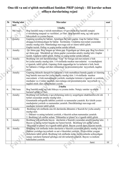 ona tili va uni o‘qitish metodikasi fanidan prip (sirtqi) – iii kurslar uchun offlayn darslarining rejasi — DOCX