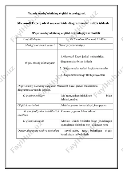 nazariy mashg’ulotining o`qitish texnologiyasi — DOCX