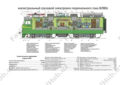 магистральный грузовой электровоз переменного тока вл80с — DOCX