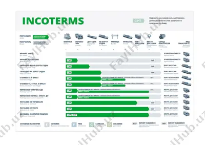 incoterms jadvali — DOCX