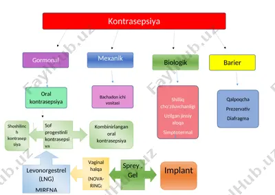 stomatologiya fakulteti 4-kurs talabalari uchun akusherlik, ginekologiya va tibbiyot fanidan o’quv-uslubiy majmua — DOCX