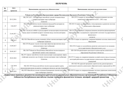 ўзбекистон республикаси президентининг қарори постановление президента республики узбекистан — DOCX