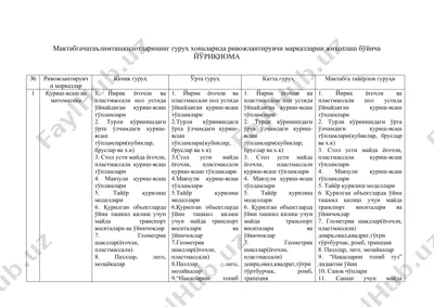 мактабгачатаълимташкилотларининг гуруҳ хоналарида ривожлантирувчи марказларни жиҳозлаш бўйича йўриқнома — DOCX