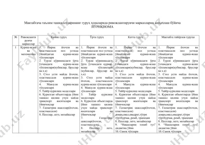 rivojlantiruvchi markazlar uchun yo'riqnoma — DOCX