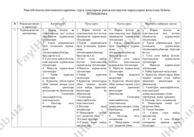ривожлантирувчи марказларни жиҳозлаш бўйича йўриқнома — DOCX