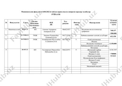 mашинасозлик факултети 8.08.2022 й маблағларни амалга оширган қарздор талабалар — DOCX