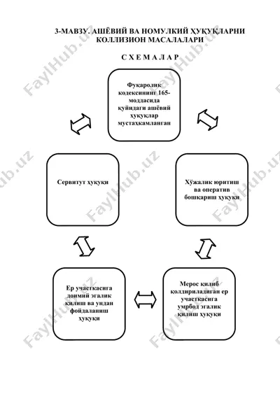 aшёвий ва номулкий ҳуқуқларни коллизион масалалари — DOCX
