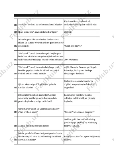 argos yoshlar yetakchisi suhbat savol javoblari 110-138 — DOCX