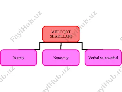 norasmiy verbal va noverbal mulokot — PPTX