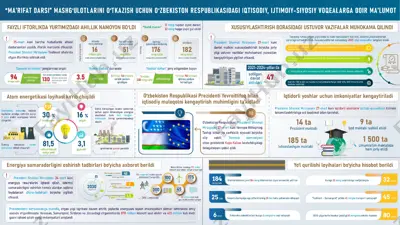 "ma’rifat darsi" mashg‘ulotlari — PPTX