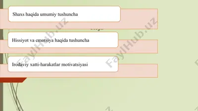 shaxs psixologiyasi — PPTX