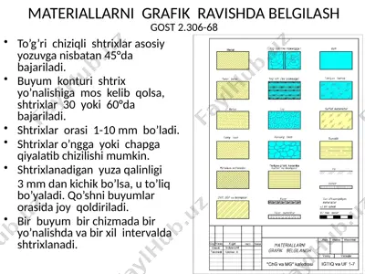 materiallarni grafik ravishda belgilashgost 2.306-68 — PPTX