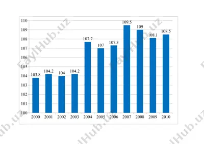 ўзбекистон республикаси давлатстатистика қўмитаси маълумотлари — PPTX