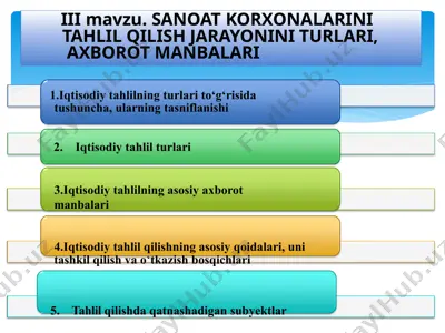 sanoat korxonalarining tahlil qilinish jarayoni va manbalari — PPTX