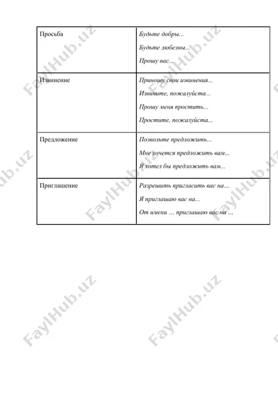 деловой этикет в бизнесе и карьере — PPTX