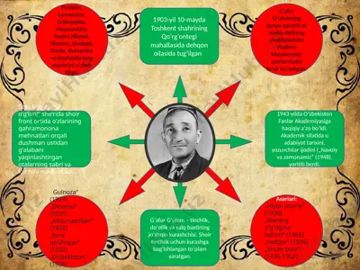 vladimir mayakovskiy asarlari — PPTX