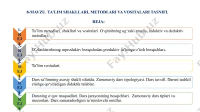 ta'lim shakllari, metodlari va vositalari tasnifi — PPTX