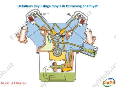 detallarni yeyilishiga moylash tizimining ahamiyati — PPT