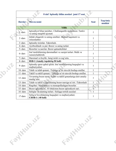 8-sinf iba yillik reja 2025-2026 bsb va chsb — DOCX
