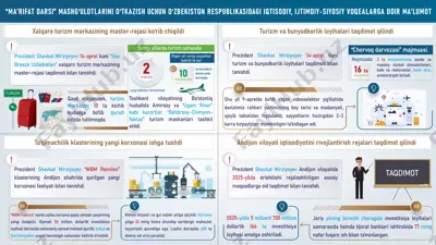xalqaro turizm markazi va bunyodkorlik loyihalari taqdimoti — PDF