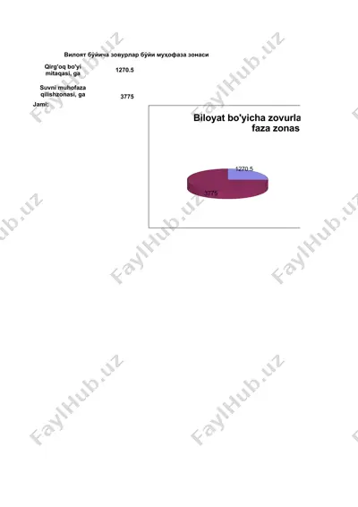 elektron jadvallarda mutaxassislik masalalarini yechish va diagrammalar tuzish — DOCX