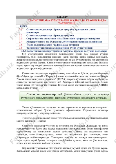 statistik ma'lumotlarni jadval va grafiklarda tasvirlash — DOCX