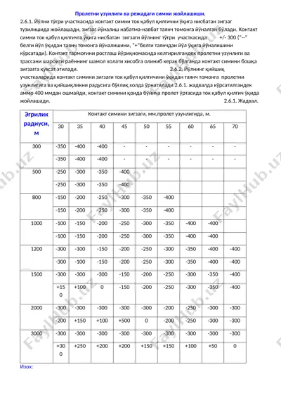 йўлнинг контакт симлари ва зигзаглари — DOCX
