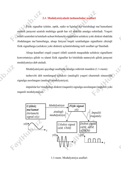 modulyatsiyalash tushunchalar usullari — DOCX