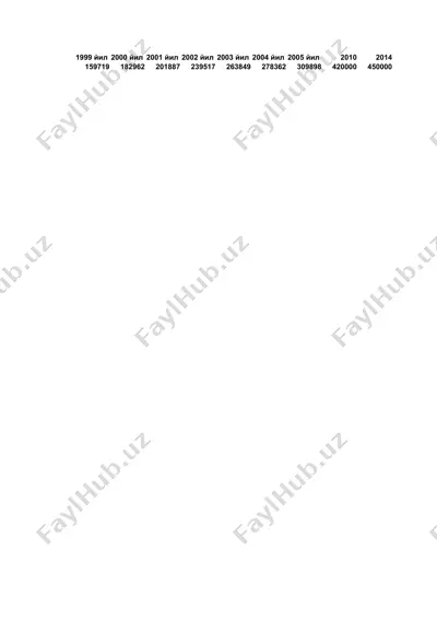 kichik biznes va xususiy tadbirdorlik faoliyatini rivojlanishida davlat tomonidan tartibga solinishi — DOCX