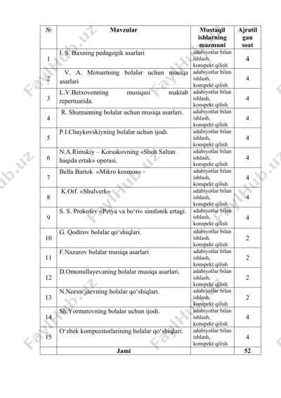v. a. mоtsartning bоlalar uchun musiqa asarlari — DOCX